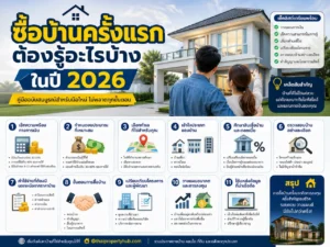 คู่มือซื้อบ้านครั้งแรกในปี 2026