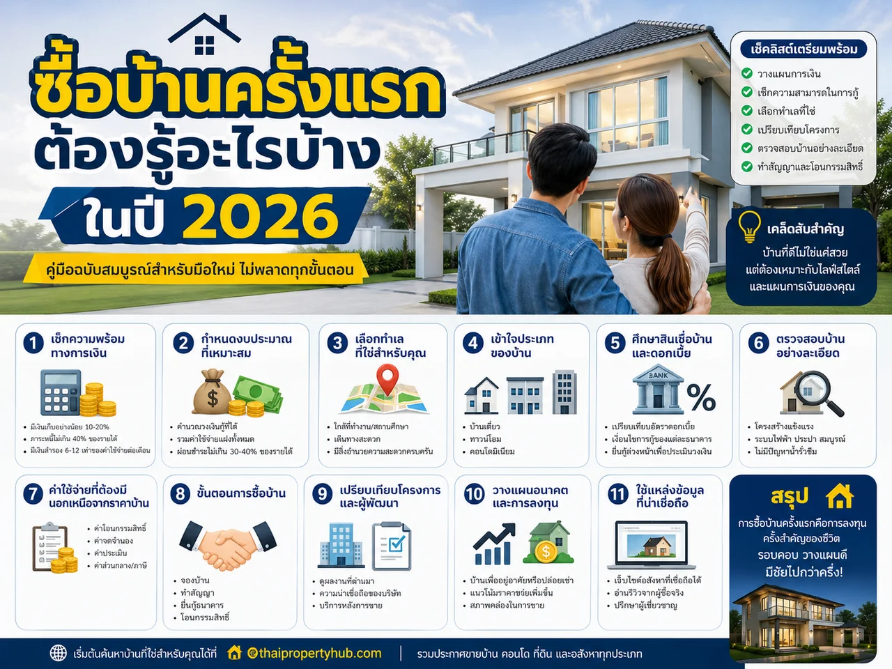 คู่มือซื้อบ้านครั้งแรกในปี 2026